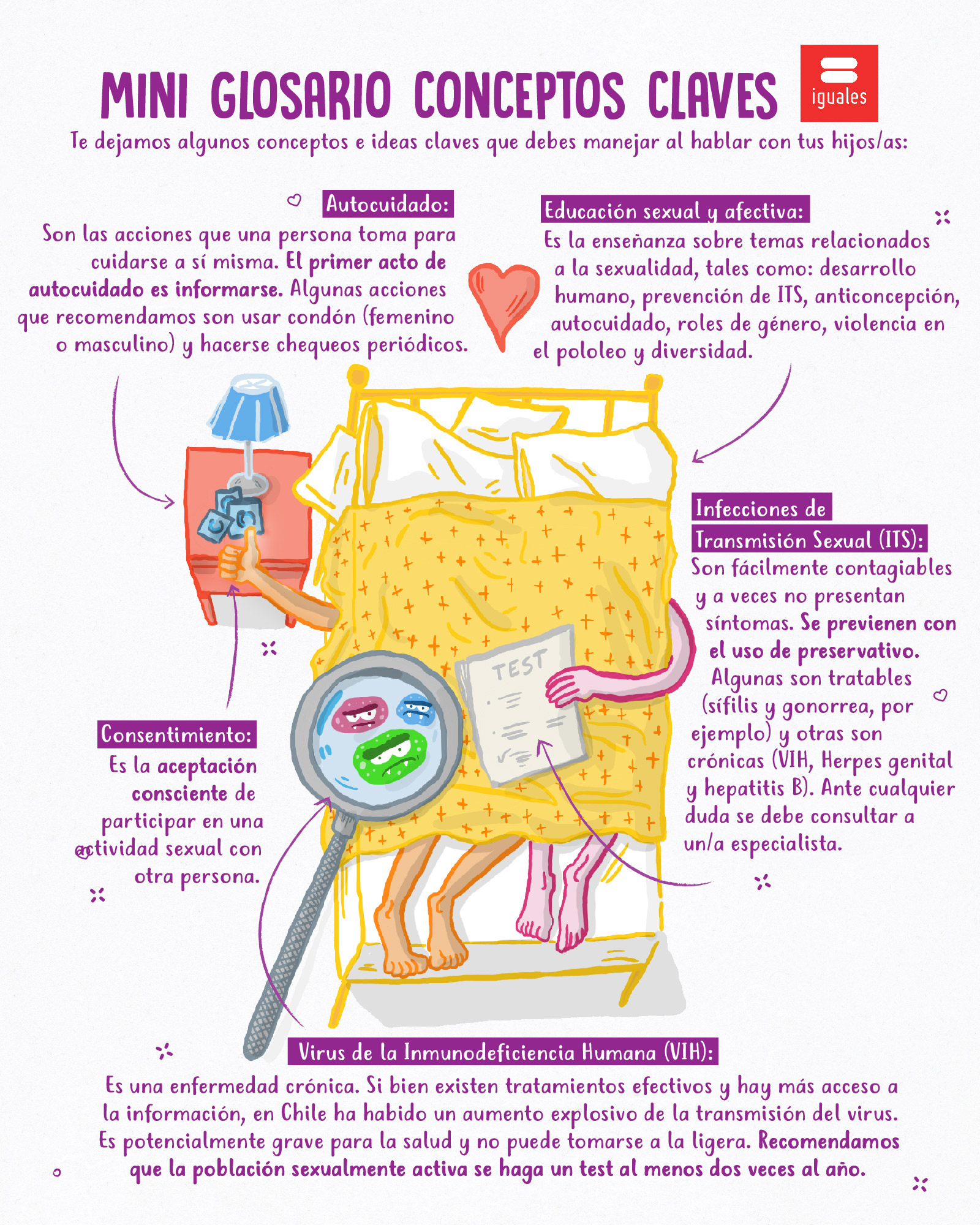 Material educativo - iguales